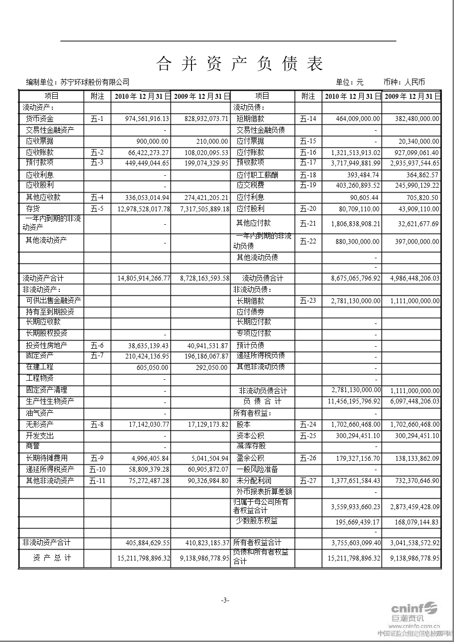 苏宁环球：审计报告.ppt_第3页