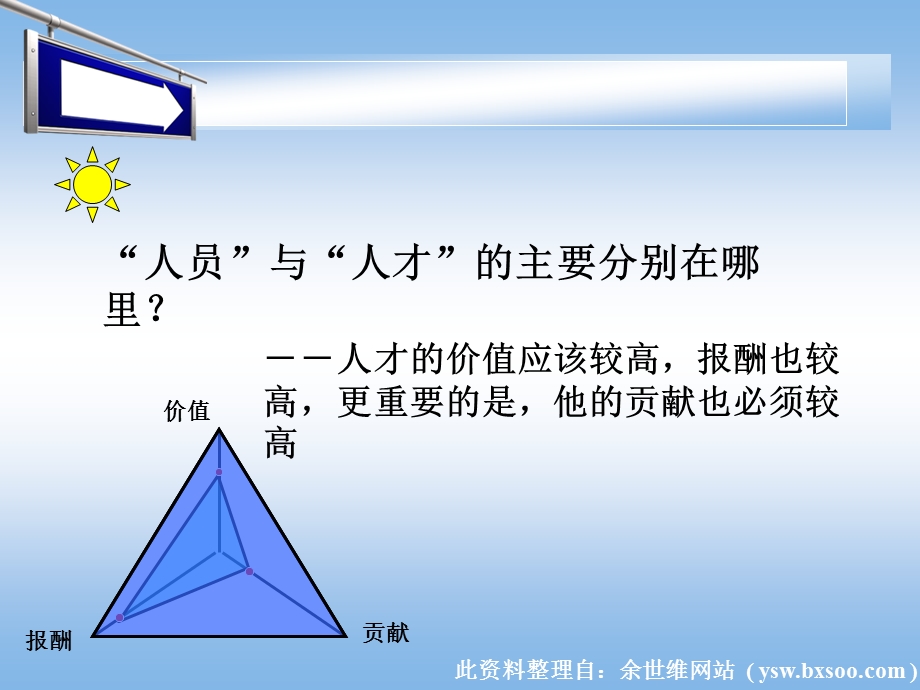 余世维突破人才瓶颈.ppt_第2页