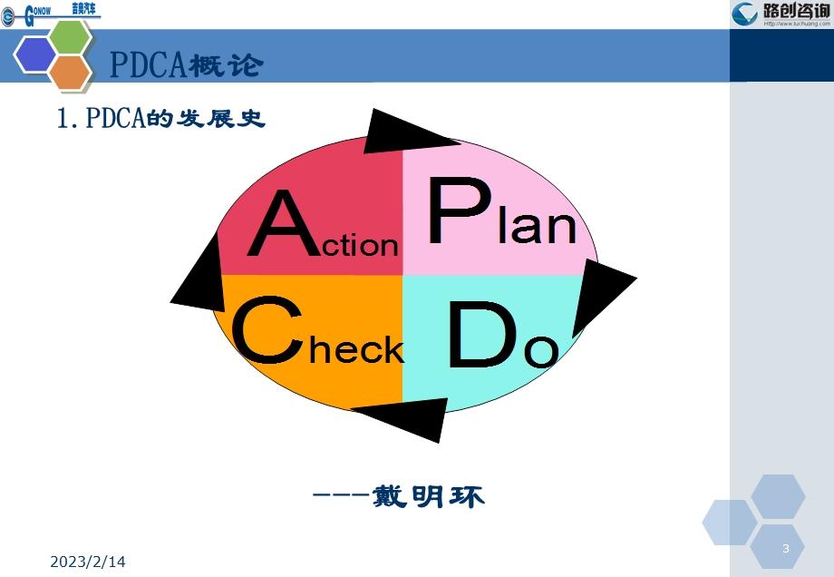 PDCA与一页纸报告.ppt_第3页