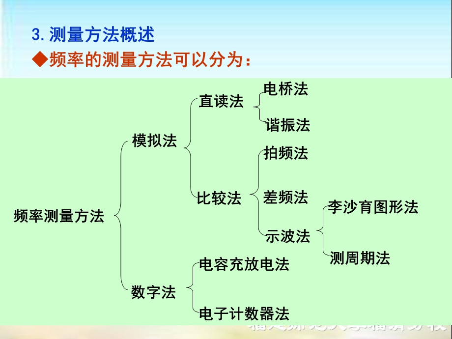 第四章时间与频率的测量【精品ppt】 .ppt_第3页