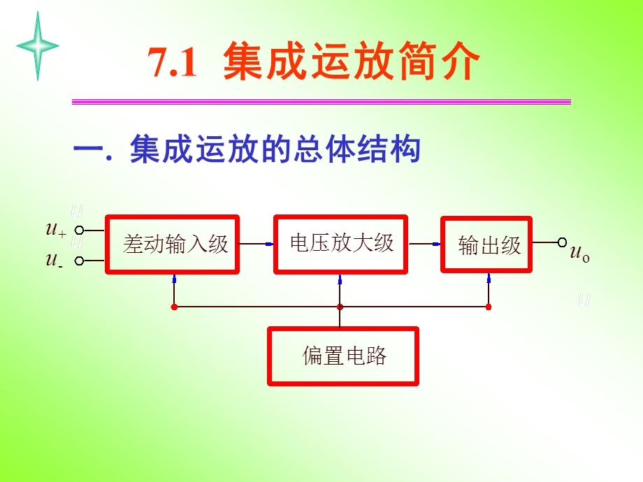 集成运算放大器及其应用(2).ppt_第2页