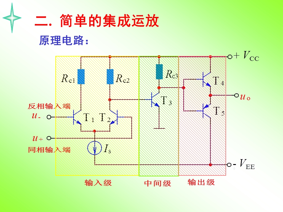 集成运算放大器及其应用(2).ppt_第3页