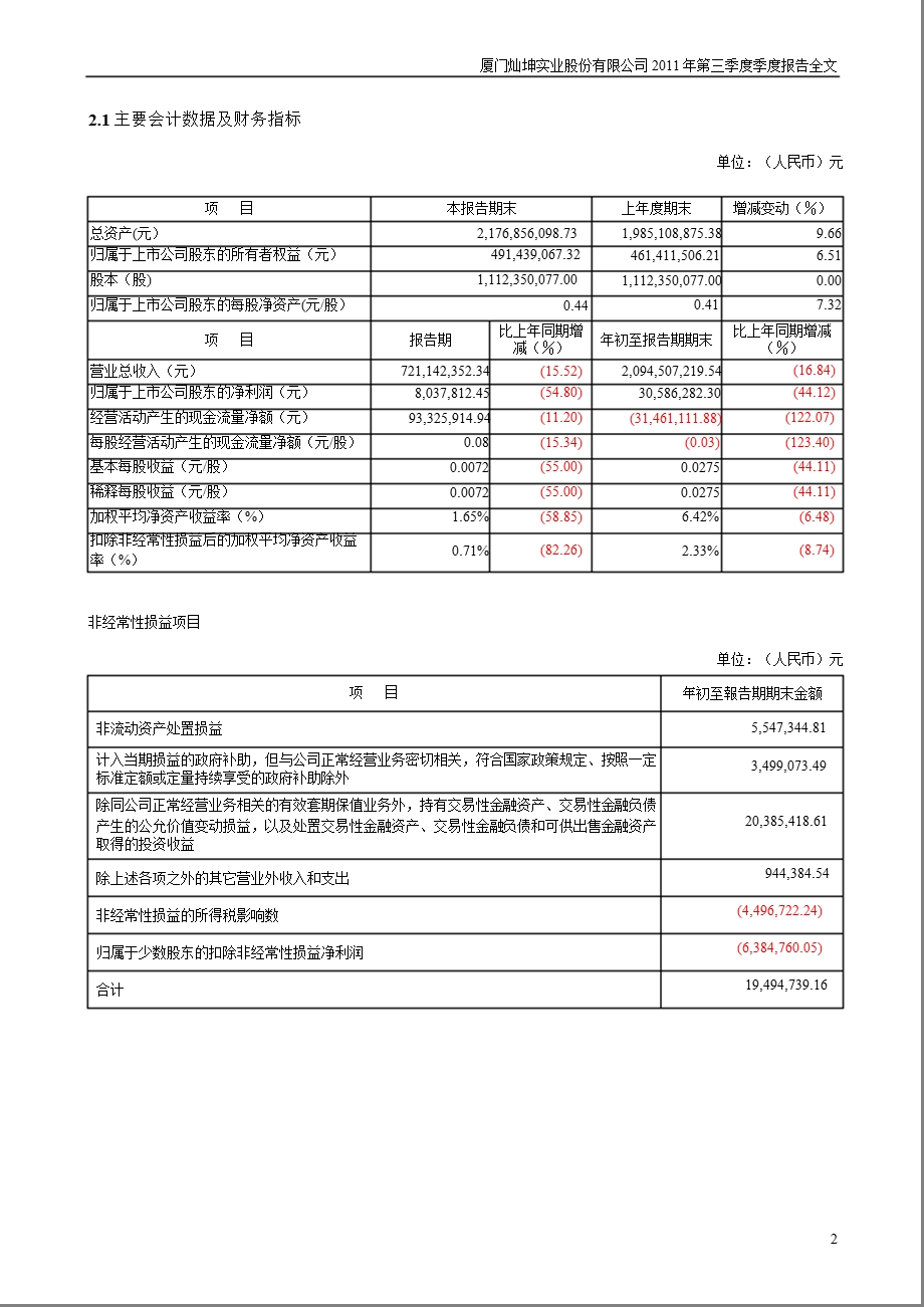 闽灿坤Ｂ：第三季度报告全文.ppt_第2页