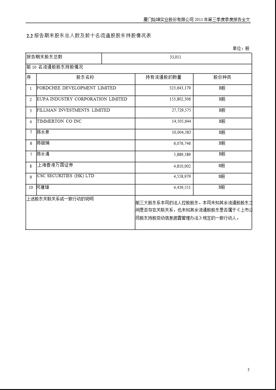 闽灿坤Ｂ：第三季度报告全文.ppt_第3页