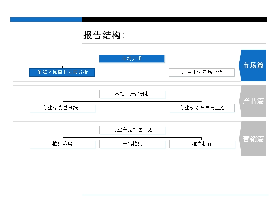 思源4月17日大连沿海绿色家园集团·星海大观商业推广客户积累及建议.ppt_第2页