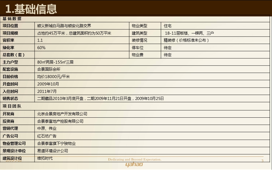 2010亚豪_北京香悦四季别墅项目调研分析(1).ppt_第3页