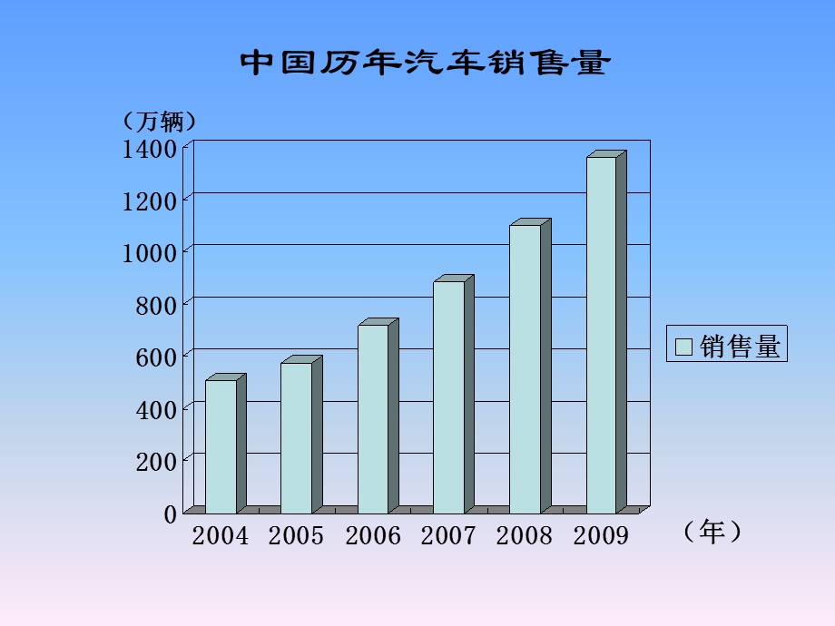 论汽车进入家庭.ppt_第3页