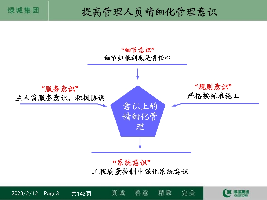 绿城集团宁波东部新城核心区项目C1地块工程精细化管理汇报.ppt_第3页