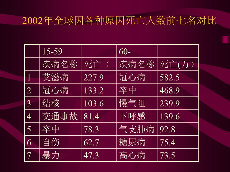 糖尿病的营养治疗.ppt.ppt_第2页