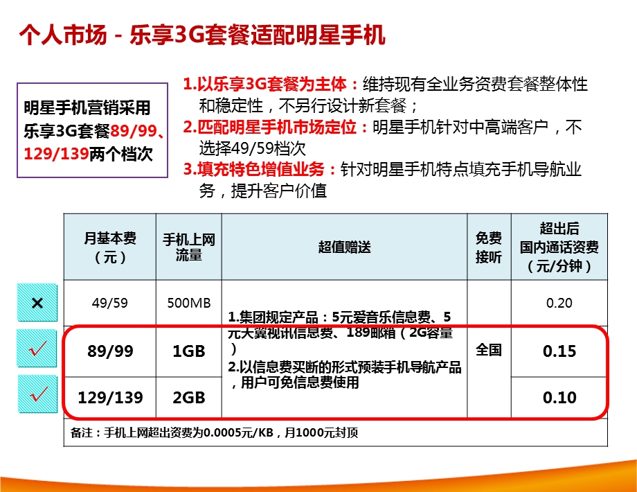 中国电信最新MOTOXT800整体营销推广方案.ppt_第3页