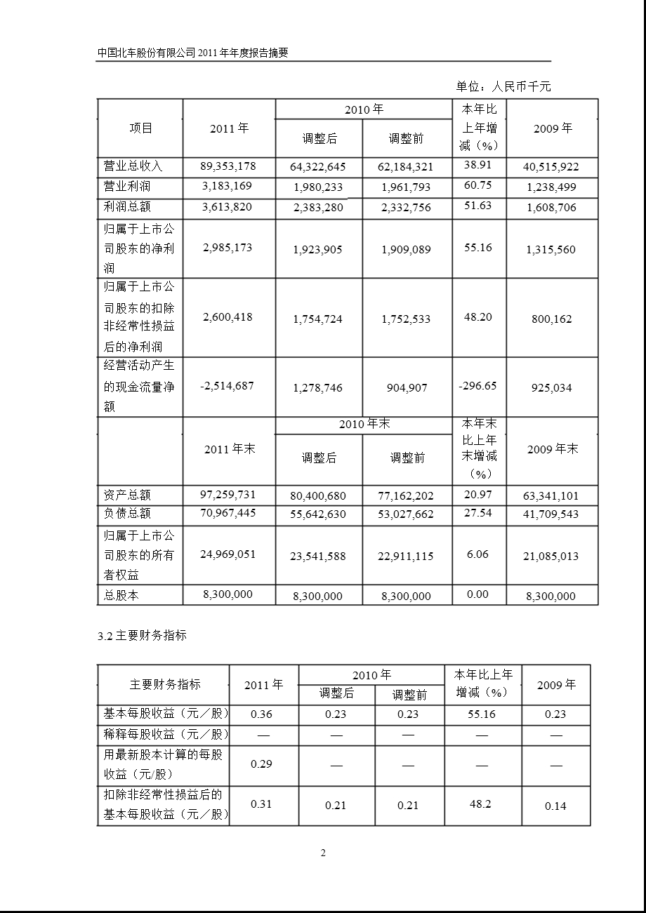 601299 中国北车报摘要.ppt_第2页