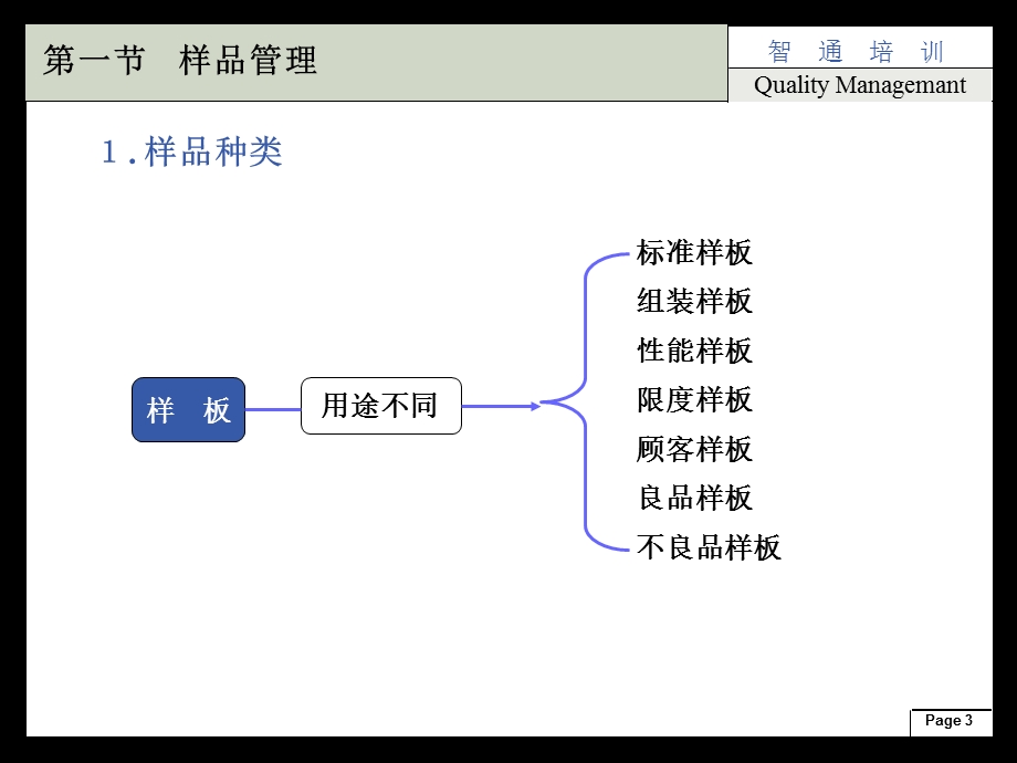 质量管理师培训.ppt_第3页