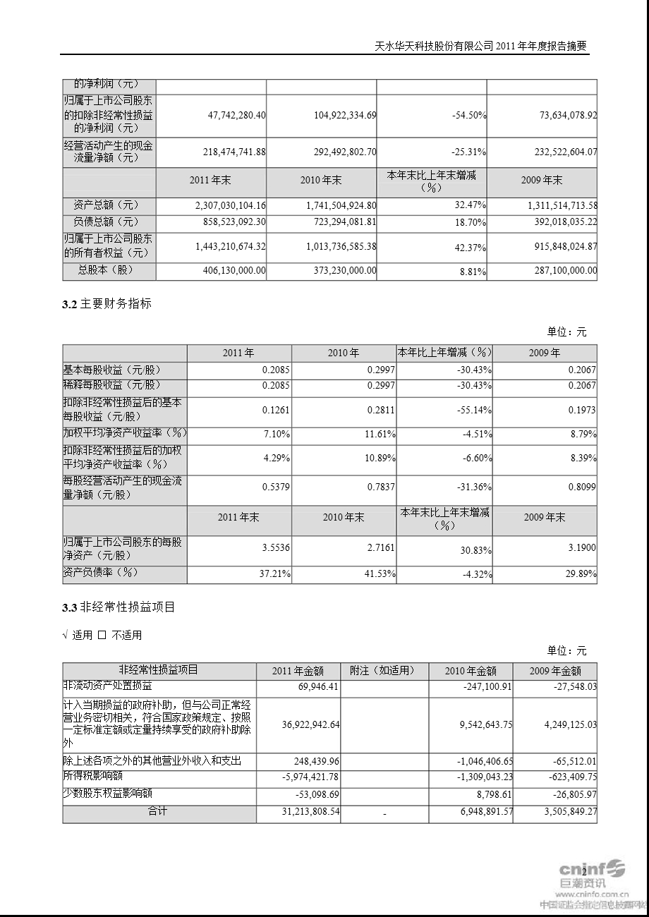 华天科技：报告摘要.ppt_第2页