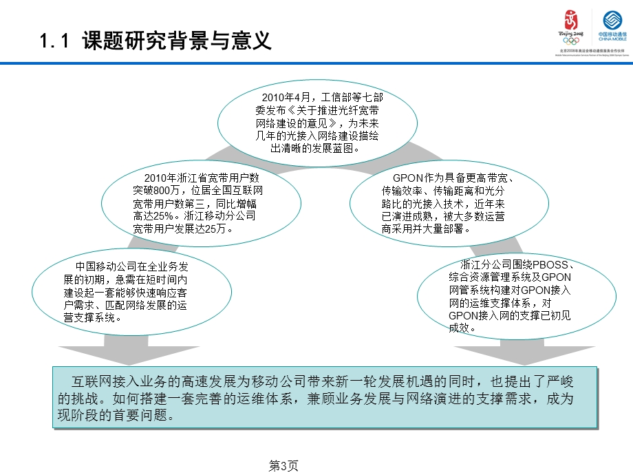 GPON接入网运维支撑系统分析.ppt_第3页