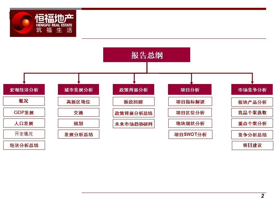 恒福广东清远高新区地块项目市场分析报告.ppt_第2页