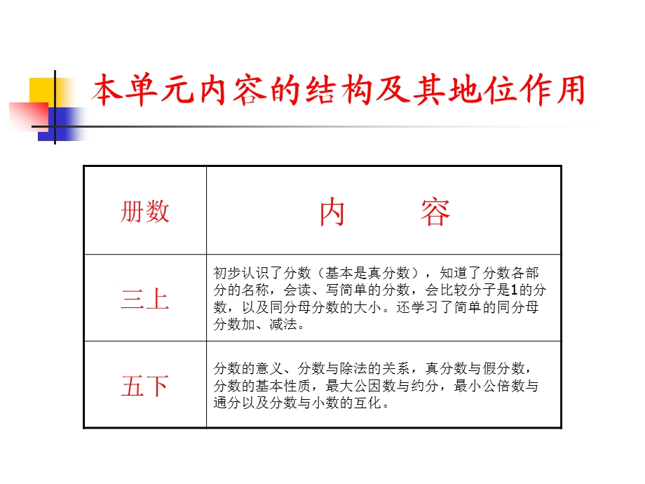 教师培训资料《人教五下第四单元《分数的意义和性质》教材分析》 (1).ppt_第3页