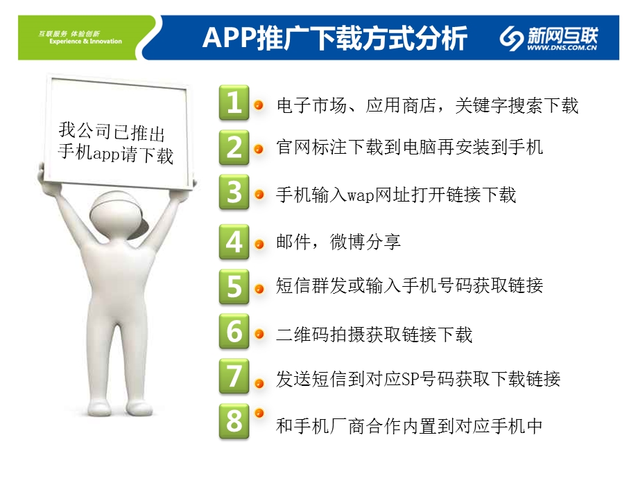 如何快速提升APP推广效果.ppt_第3页