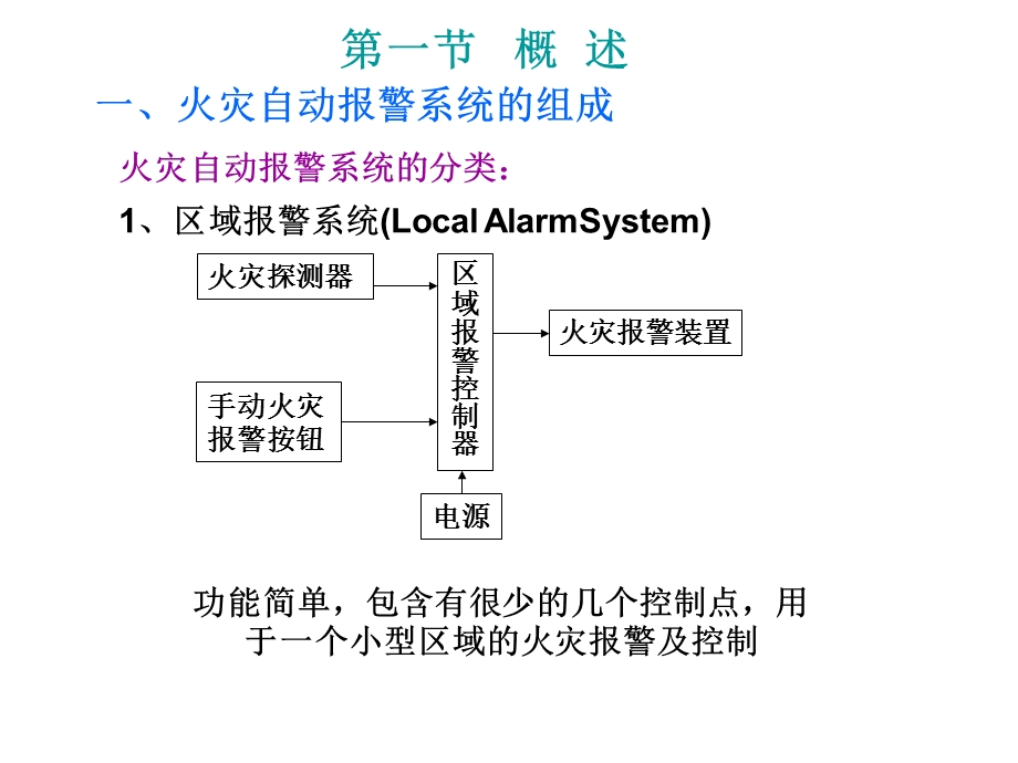 第二章 火灾自动报警系统.ppt_第3页