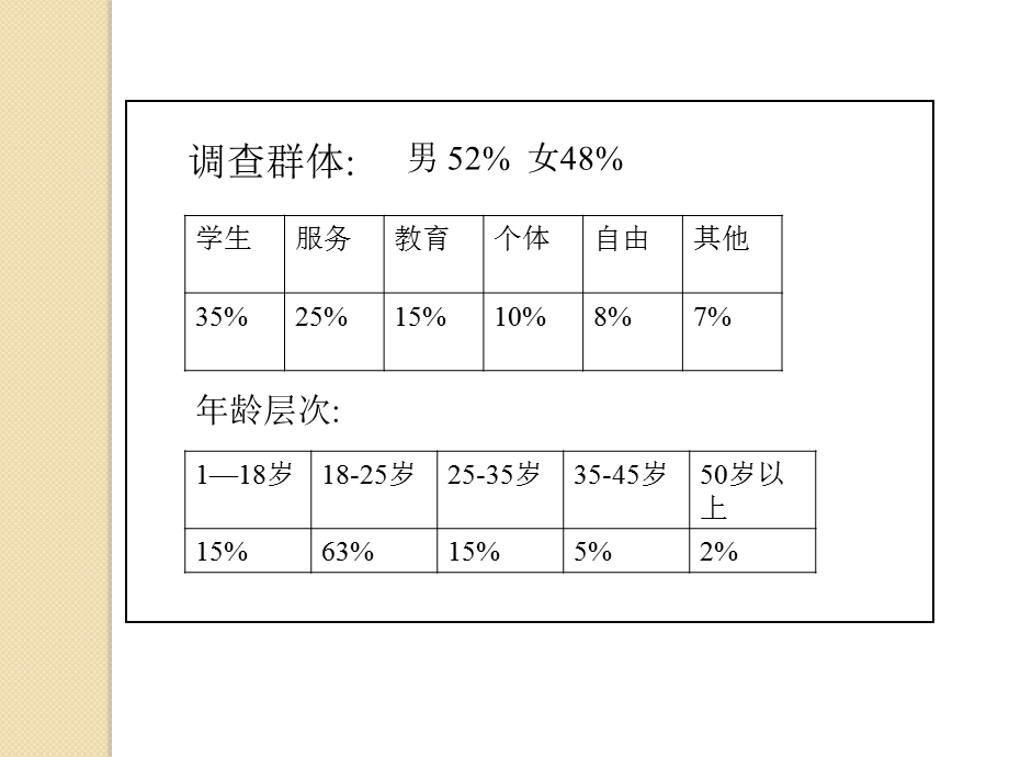 某矿泉水调研数据细分市场消费者购买行为表现.ppt_第2页