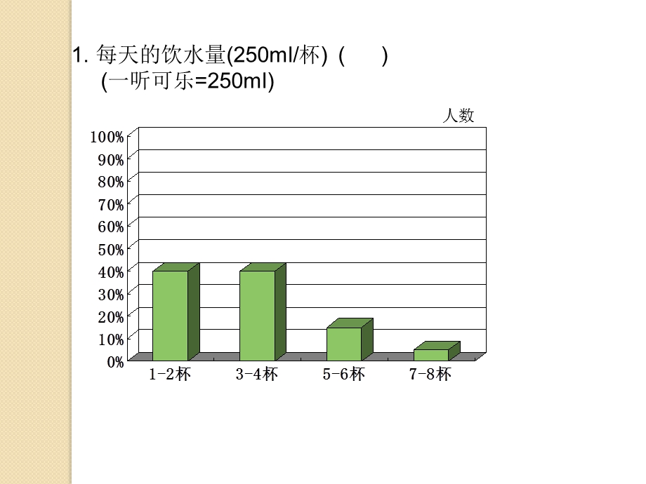 某矿泉水调研数据细分市场消费者购买行为表现.ppt_第3页