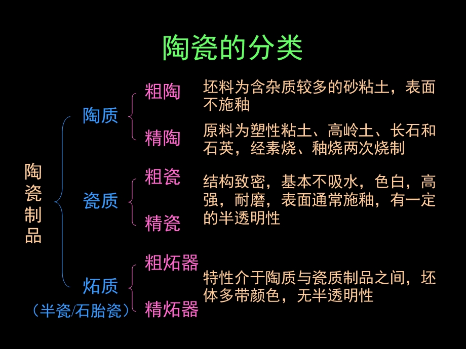 建筑装饰装修材料陶瓷材料.ppt_第2页