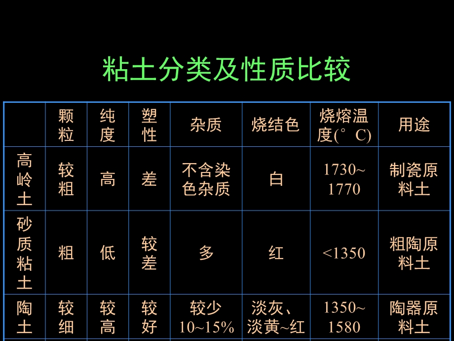 建筑装饰装修材料陶瓷材料.ppt_第3页