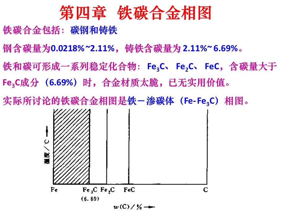 第四章铁碳合金相图.ppt_第1页