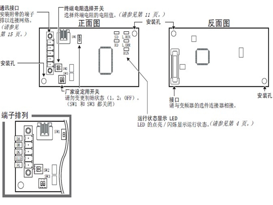 A7NC的应用教学PPT.ppt_第2页