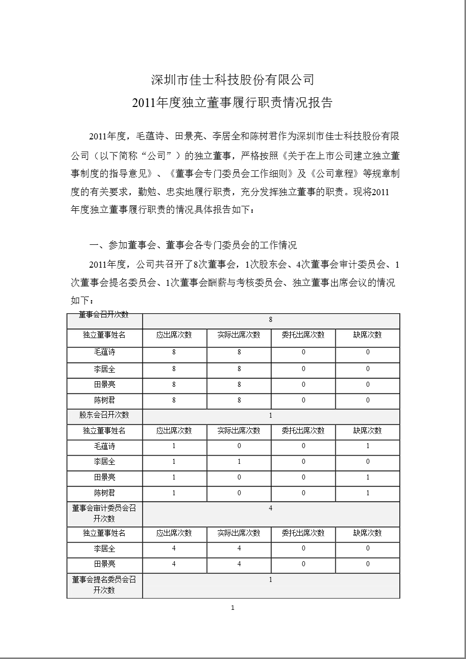 佳士科技：独立董事履行职责情况报告.ppt_第1页