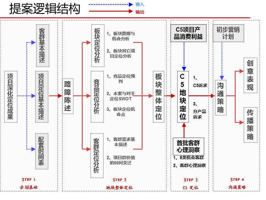 上海罗店项目策略大纲81.ppt_第3页