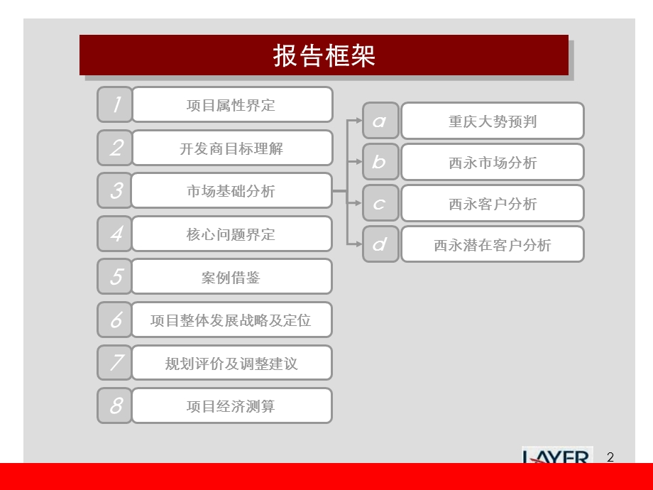 2月重庆中十冶皓鼎·西永项目整体发展战略及定位.ppt_第2页