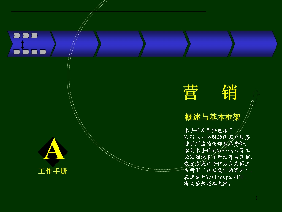 麦肯锡麦肯锡内部培训手册——营销046.ppt_第1页