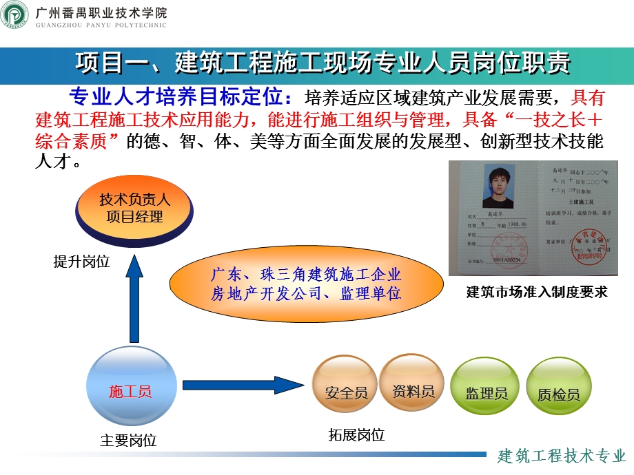 建筑工程施工现场专业人员岗位职责(1).ppt_第3页