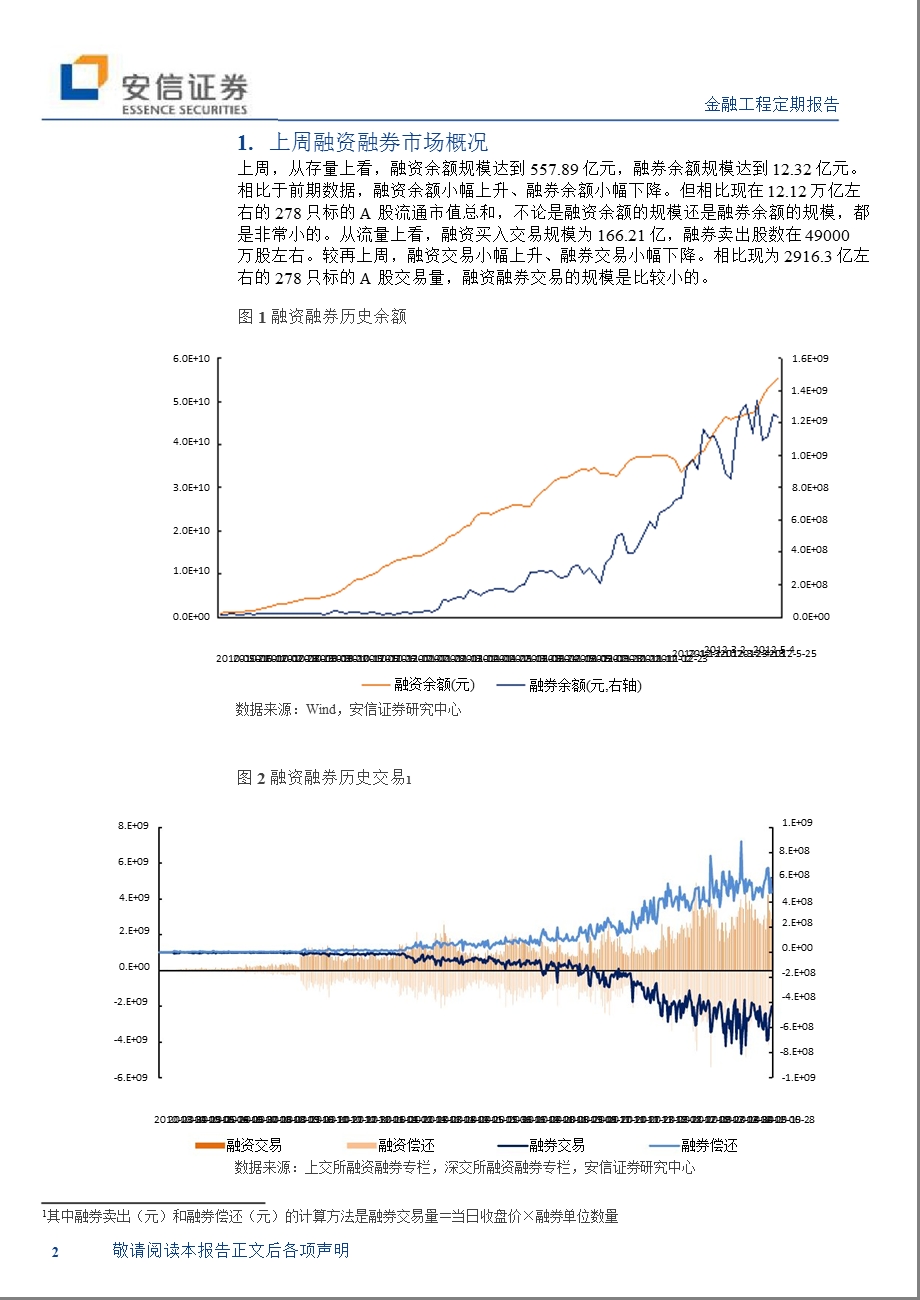 融资融券周报0604.ppt_第2页