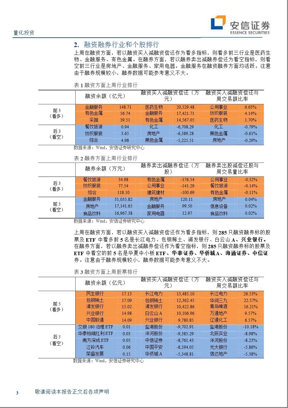 融资融券周报0604.ppt_第3页