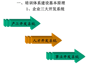 《培训计划制定与管理》讲义版(2天版).ppt