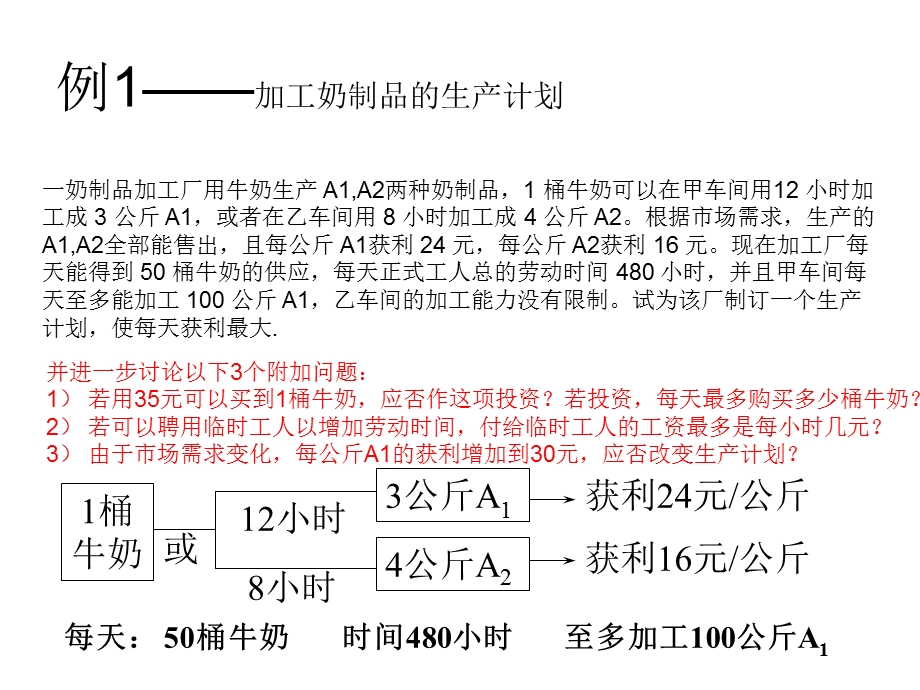 用Lingo软件编程求解规划问题.ppt_第3页