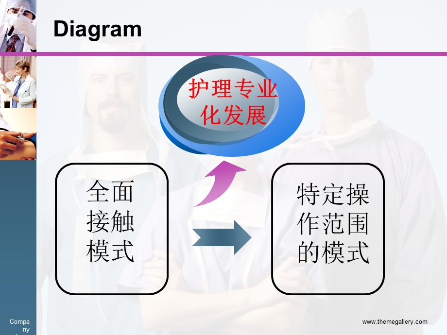 静脉输液治疗护理技术操作规范.ppt_第3页