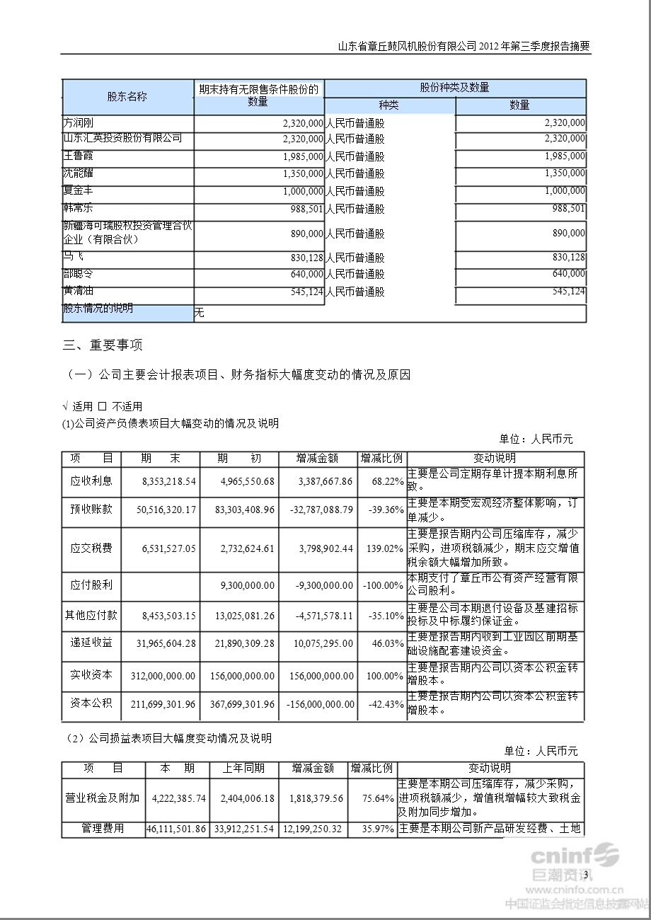 山东章鼓：第三季度报告正文.ppt_第3页