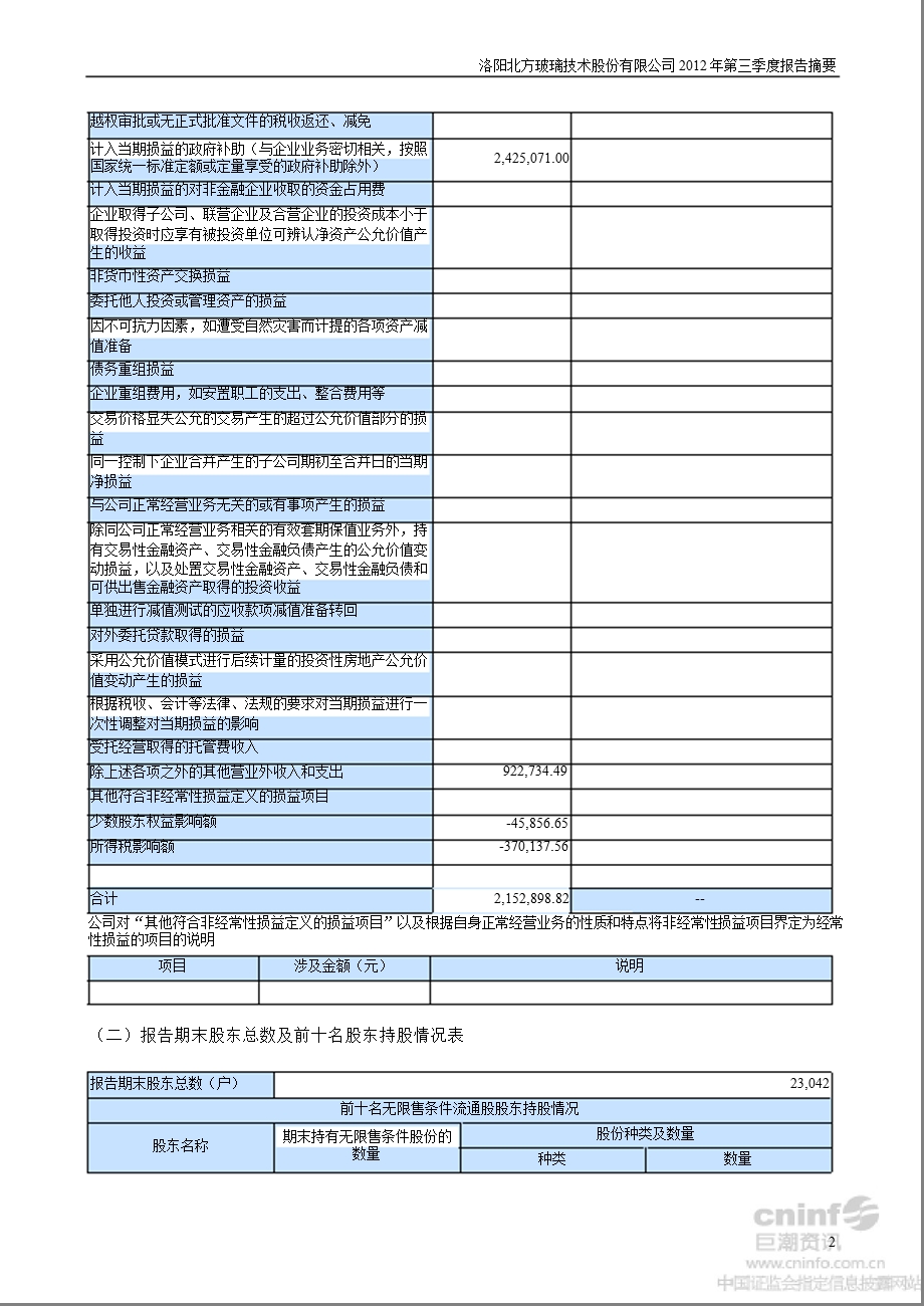 北玻股份：2012年第三季度报告正文.ppt_第2页