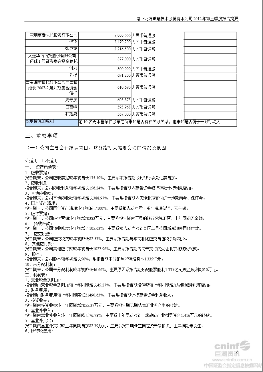 北玻股份：2012年第三季度报告正文.ppt_第3页