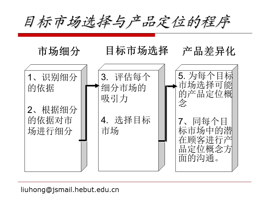 营销管理目标市场选择与产品定位教学PPT.ppt_第2页