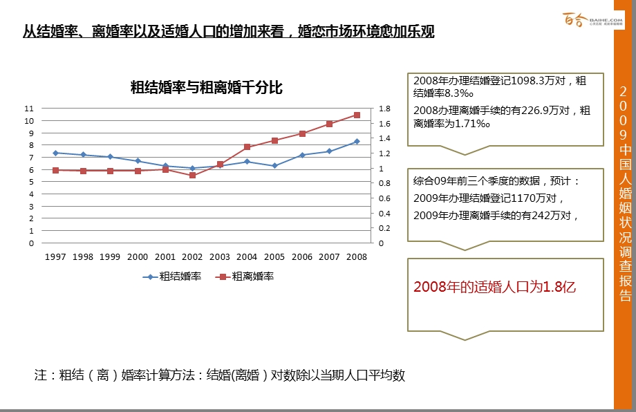 中国人婚姻状况调查报告.ppt_第3页