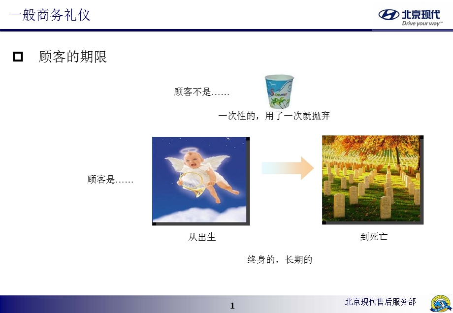 北京现代售後服务商务礼仪培训.ppt_第1页