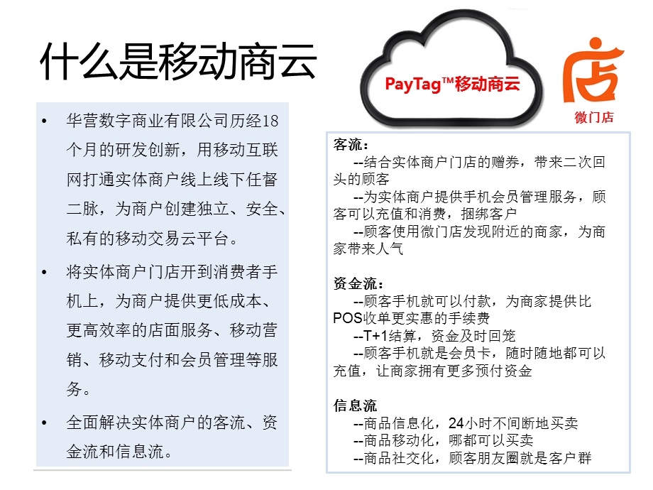 移动商云商业计划书v2.0.ppt_第2页