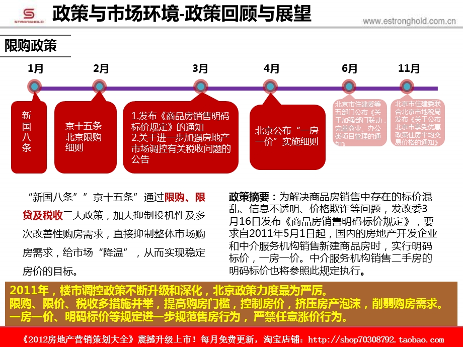 02月北京嘉厚·炫城国际项目营销策略执行总纲.ppt_第3页