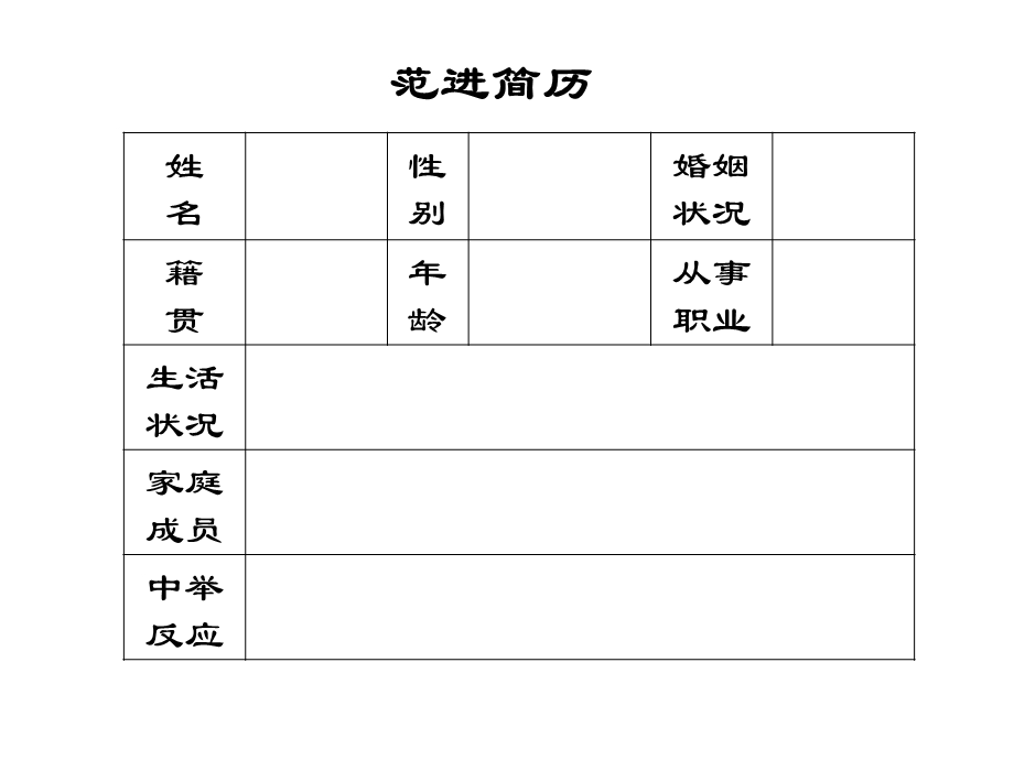 人教版初中语文课件《范进中举》 .ppt_第2页