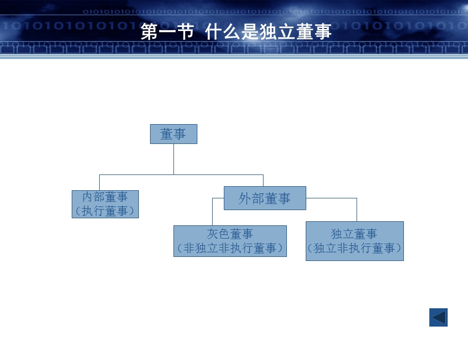 独立董事——公司治理学.ppt_第3页