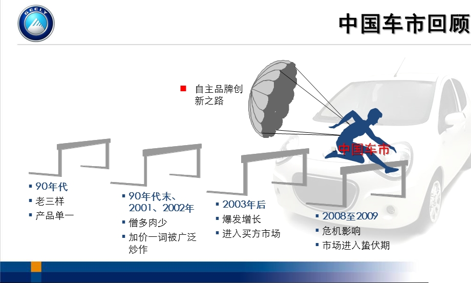 吉利汽车公关传播方案.ppt_第2页