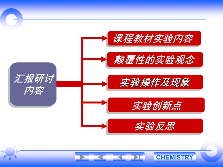 高中化学：再探二价铁（离子）性质实验原理.ppt_第2页